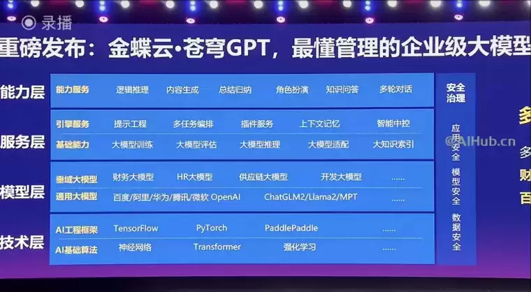 金蝶云·苍穹GPT插图 金蝶云·苍穹GPT插图