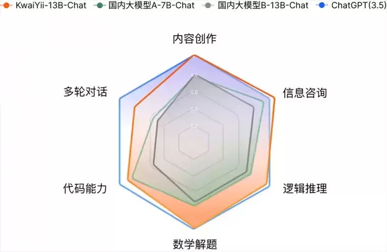 快意大模型-快手自研大语言模型