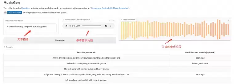 MusicGen-简单可控的音乐生成模型插图1 MusicGen-简单可控的音乐生成模型插图1