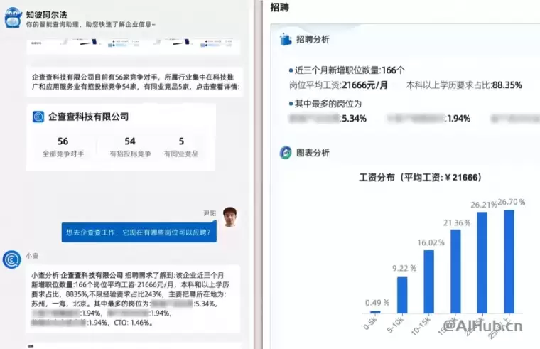 知彼阿尔法-企查查商业查询大语言模型插图