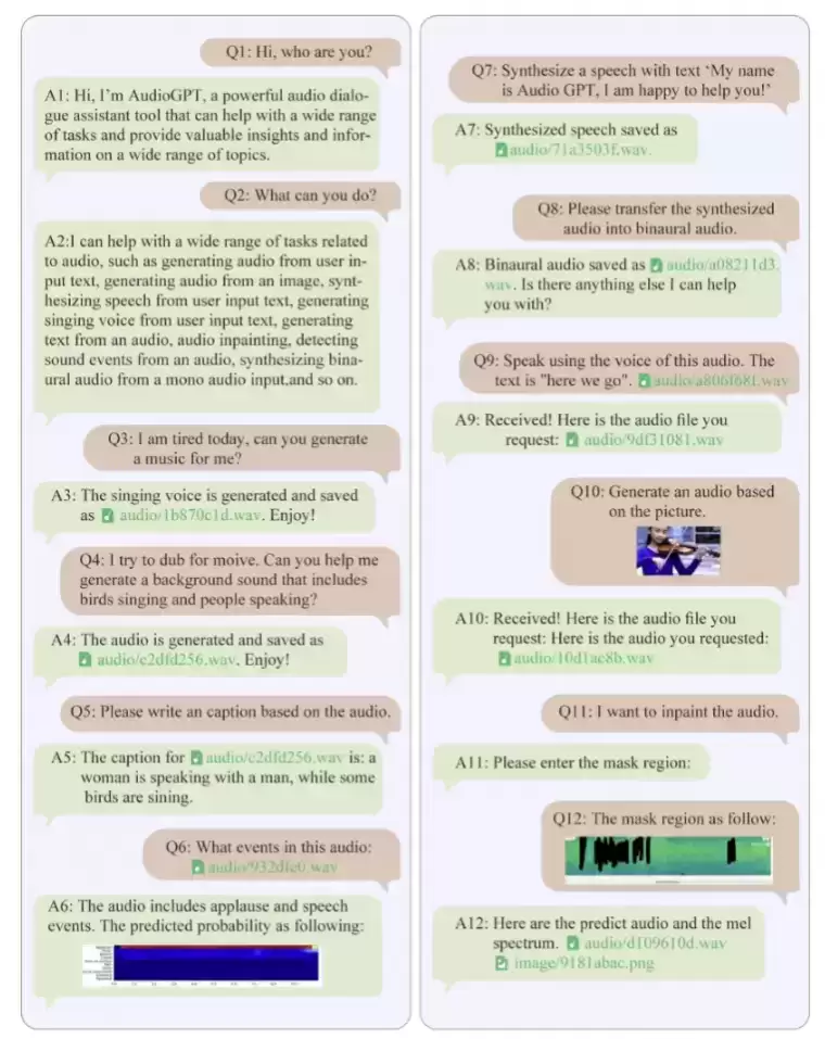 AudioGPT插图 AudioGPT插图
