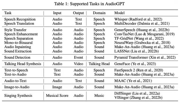 AudioGPT插图2 AudioGPT插图2