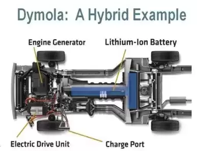 [WIN]DS DYMOLA (达索的多领域系统级仿真软件) 2023x Refresh1 x64