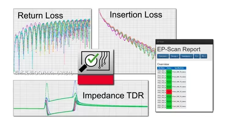 [WIN]PathWave Electrical Performance Scan (EP-Scan) (高效信号分析软件) 2023 Update 1