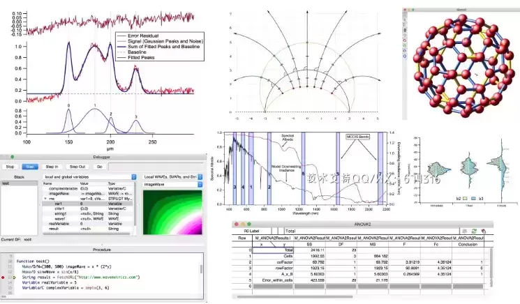 [WIN]WaveMetrics Igor Pro(科学数据分析软件) 9.02 特别版插图1