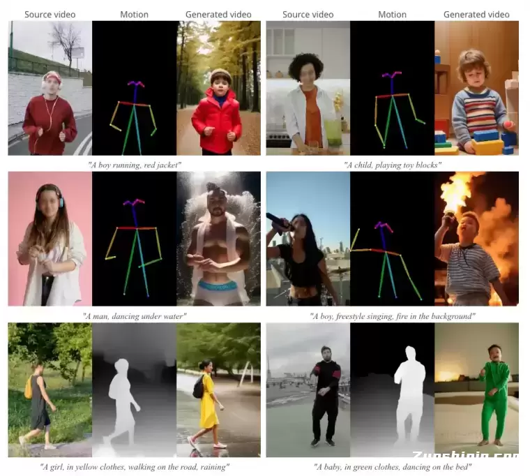 MagicAvatar-AI捕捉运动信号,一键生成视频插图 MagicAvatar-AI捕捉运动信号,一键生成视频插图