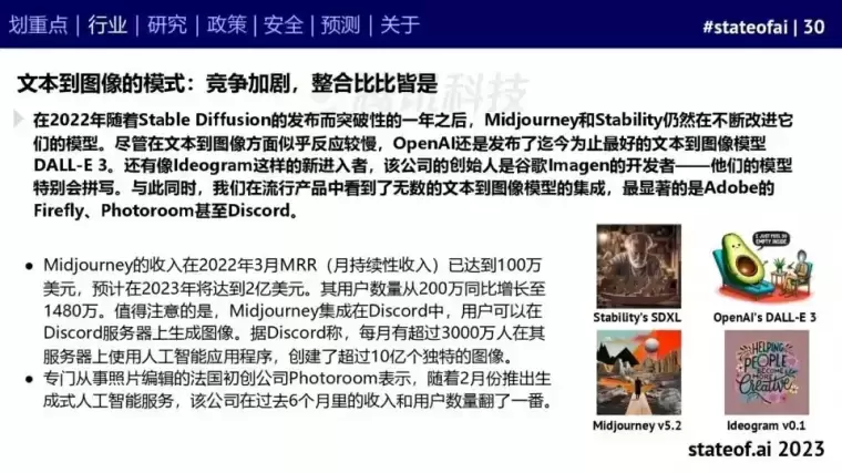 2023人工智能现状报告:算力如同新石油,生成式AI拯救了风投插图29 2023人工智能现状报告:算力如同新石油,生成式AI拯救了风投插图29