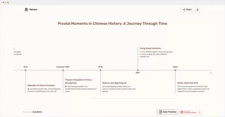 MyLens.AI-使用AI为任何主题生成时间轴插图1
