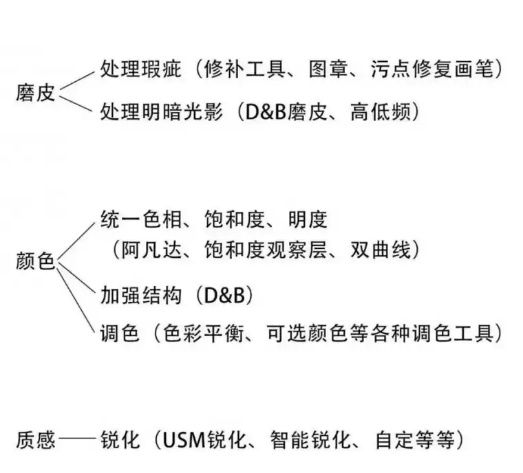 刚刚更新,Retouch4me13合1升级版,真正一键Ai智能一键修图插图3 刚刚更新,Retouch4me13合1升级版,真正一键Ai智能一键修图插图3