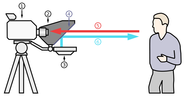 TelePrompter 这款题词神器，让你的口播视频拍摄更加专业和自信？插图1