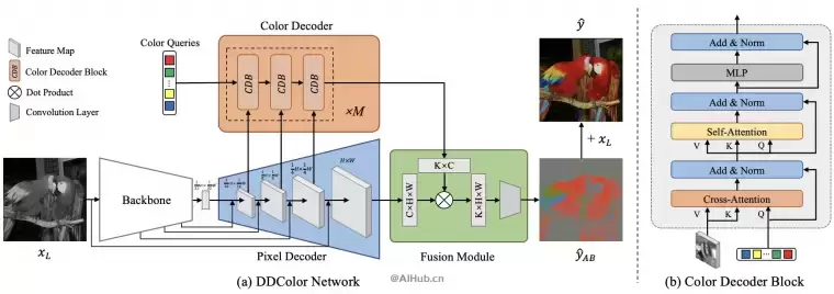 DDColor-阿里巴巴研发的黑白图像上色模型插图 DDColor-阿里巴巴研发的黑白图像上色模型插图