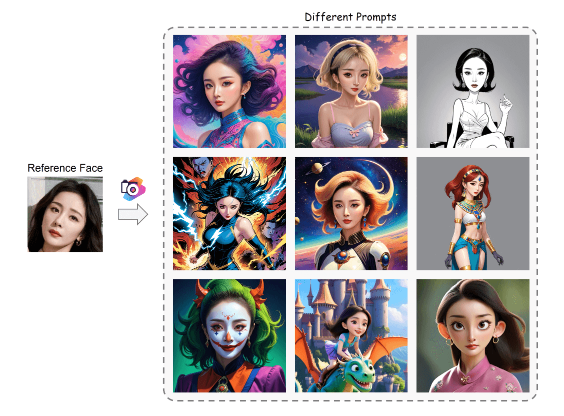 PhotoMaker-腾讯等开发的个性化人物图像生成工具插图2 PhotoMaker-腾讯等开发的个性化人物图像生成工具插图2