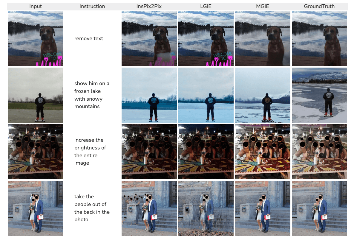 MGIE-苹果开源的AI图像编辑工具插图