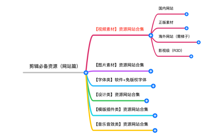 熬夜整理的40个国内外视频素材网站,再也不怕没素材啦!插图2 熬夜整理的40个国内外视频素材网站,再也不怕没素材啦!插图2