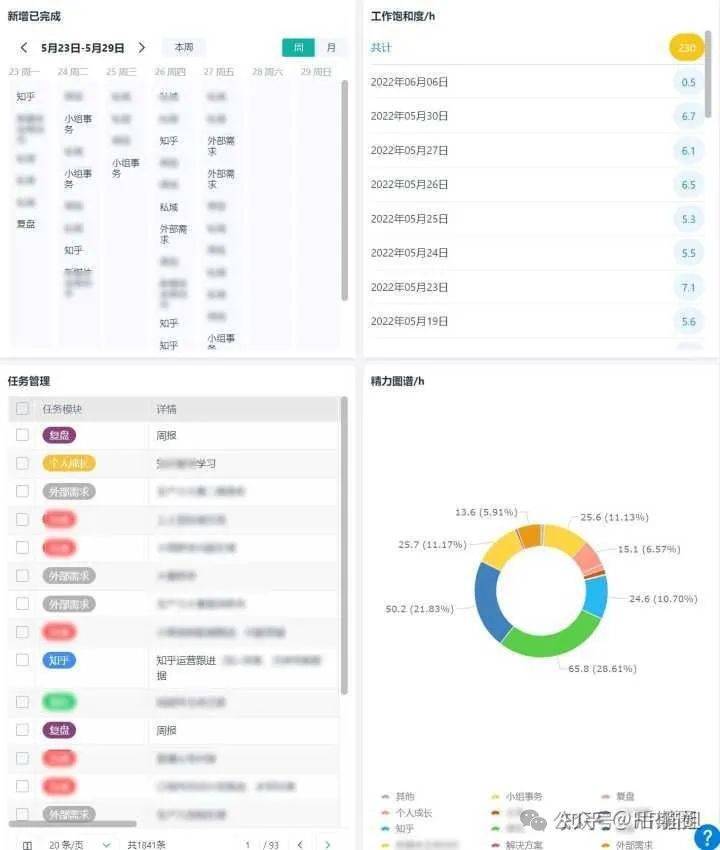 有哪些「王炸级别」的效率神器,让你疯狂吹爆?插图2 有哪些「王炸级别」的效率神器,让你疯狂吹爆?插图2