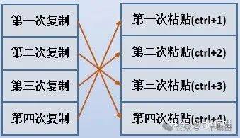 有哪些「王炸级别」的效率神器,让你疯狂吹爆?插图18 有哪些「王炸级别」的效率神器,让你疯狂吹爆?插图18