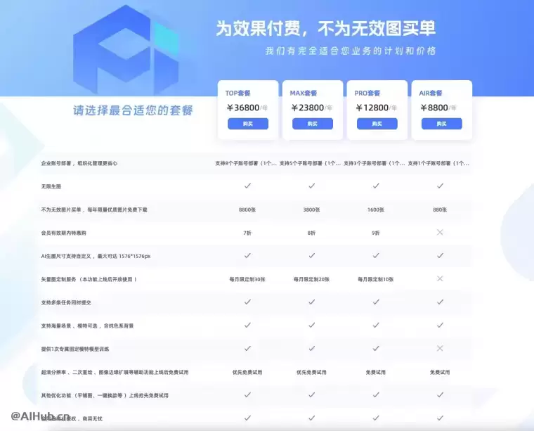 图应AI – AI商品图智能生成助手插图2