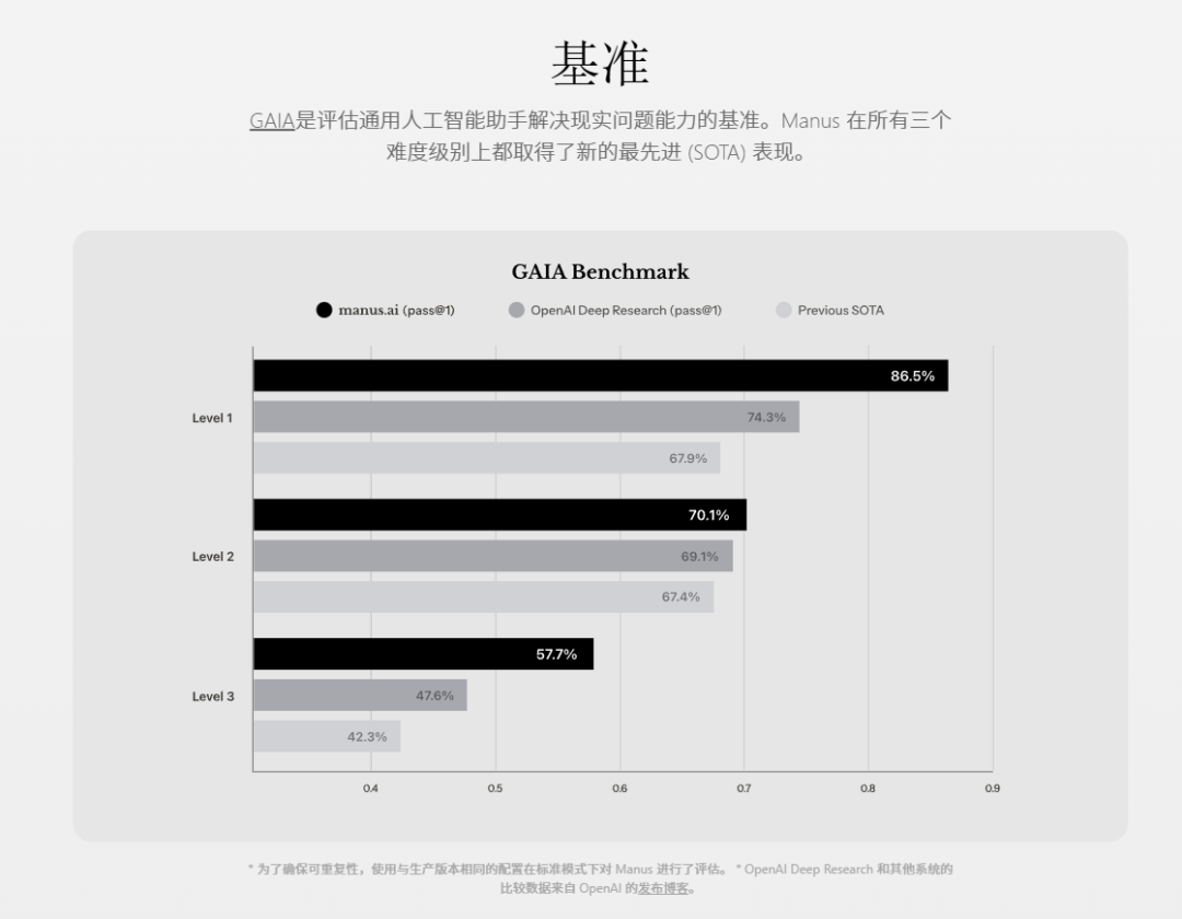 一夜之间爆火的Manus真有这么申请? Manus邀请码申请技巧!插图3 一夜之间爆火的Manus真有这么申请? Manus邀请码申请技巧!插图3